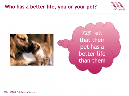 Veterinary Market Research – Who has a better life, you or your pet?