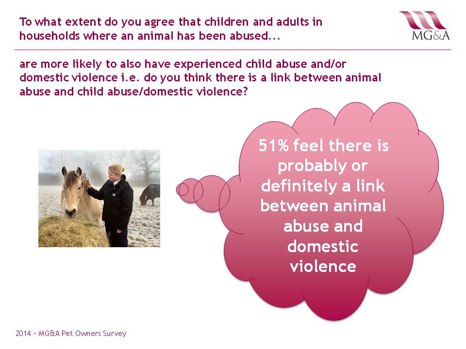 MG&A: Veterinary Market Research – Link between domestic violence and animal abuse