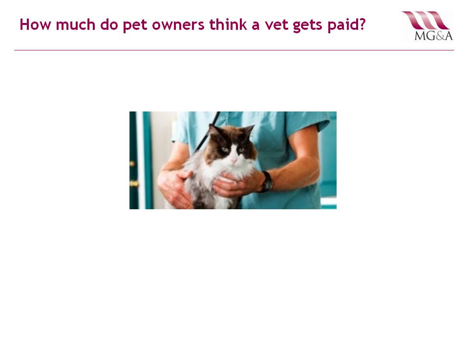 MG&A veterinary market research: How much do you think the average 40y old vet gets paid?